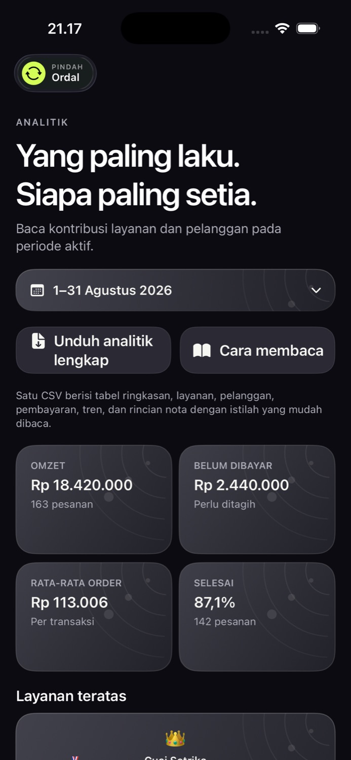 Tampilan Analitik di aplikasi LanSir